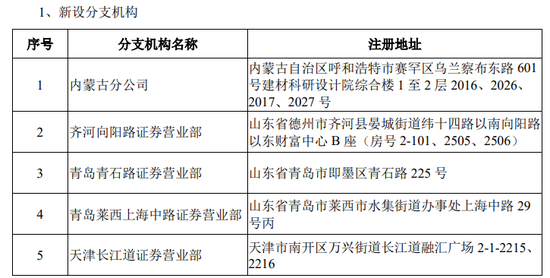 穿越？中泰证券员工“借名”炒股，所借账户远程开立于“不存在”的网点