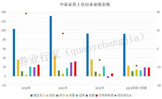 穿越？中泰证券员工“借名”炒股，所借账户远程开立于“不存在”的网点