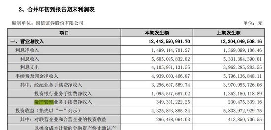 证监会批复！年内第四家 国信资管子公司获批设立