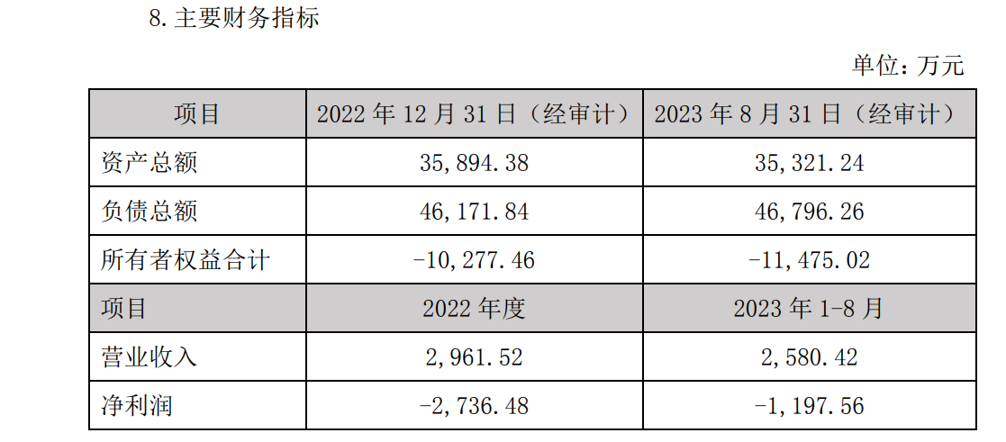 华天酒店出售亏损公司“甩包袱” 酒店开业九年后仍有8400万元在建工程挂账