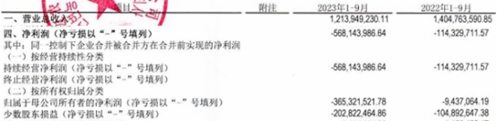 延边农商行前三季营收同比降13.58% 亏损5.68亿元