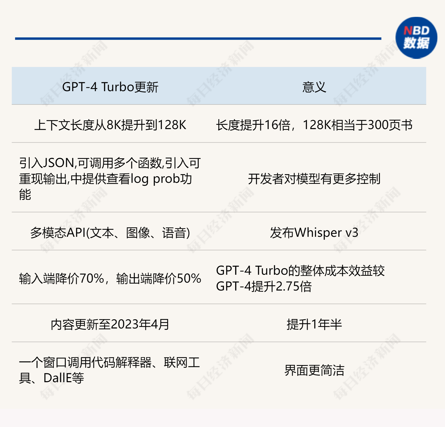 OpenAI开发者大会背后：又一批创业公司要遭“灭顶之灾”