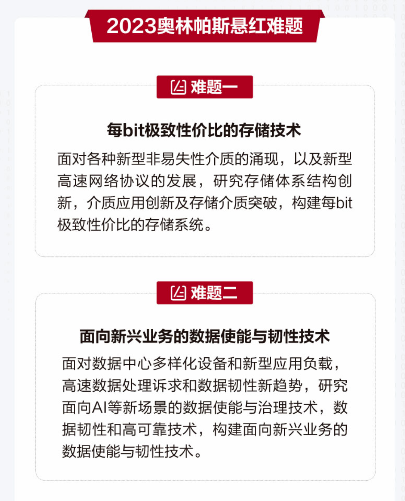 华为悬赏200万元！事关数据存储领域，这两大技术难题待突破