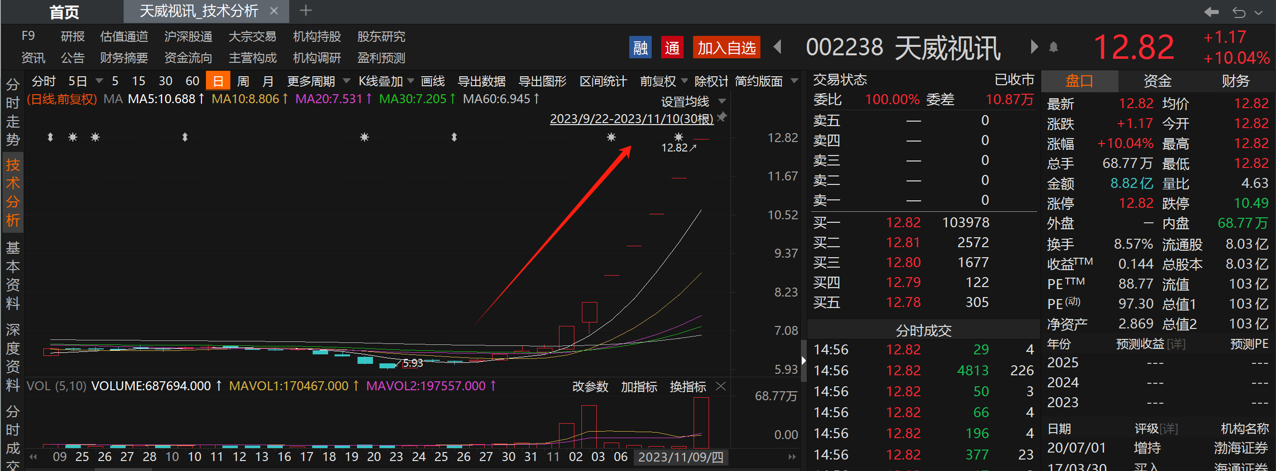 被“美女”包围引来的泼天富贵？“纯情”的传媒股疯狂上头，“花心”的短剧股开始掉头