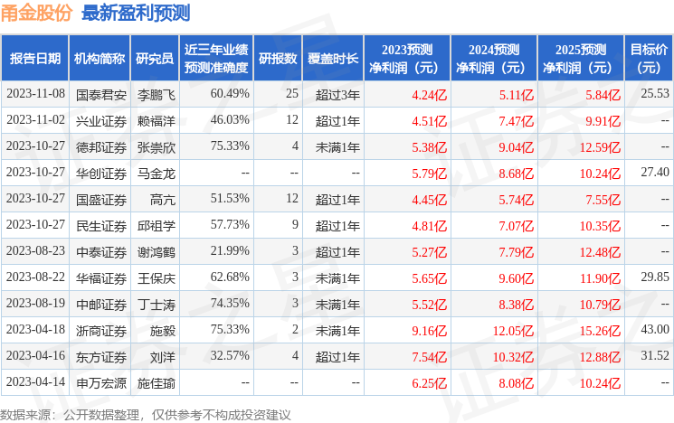 浙商证券：给予甬金股份买入评级，目标价位26.13元