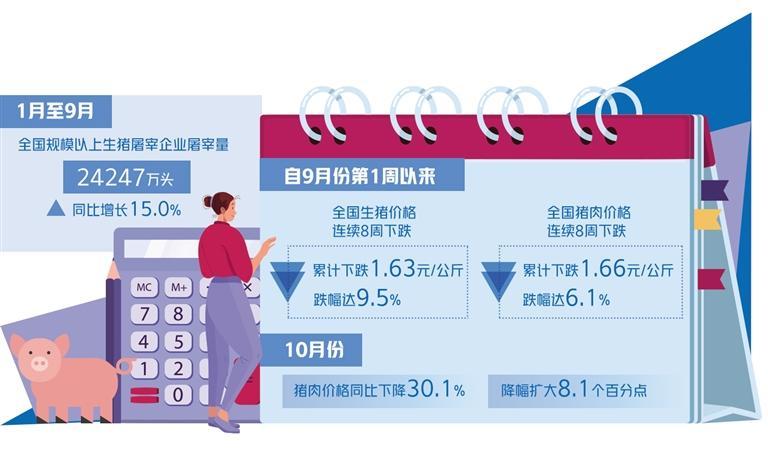 猪价为何又现“跌跌不休”，未来猪价走势如何？专家解答