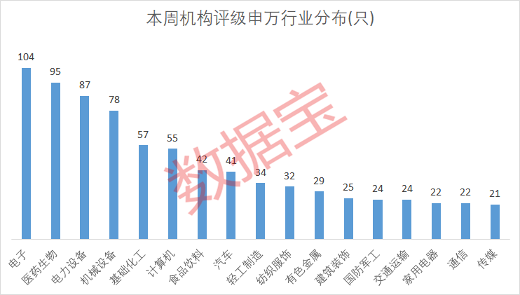 盈峰入主这只产业龙头，吸引12家机构关注！13只优质股评级上调，最新机构评级股出炉