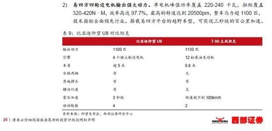 售价超100万！仰望U8，量产下线！曾有券商研报对比真坦克