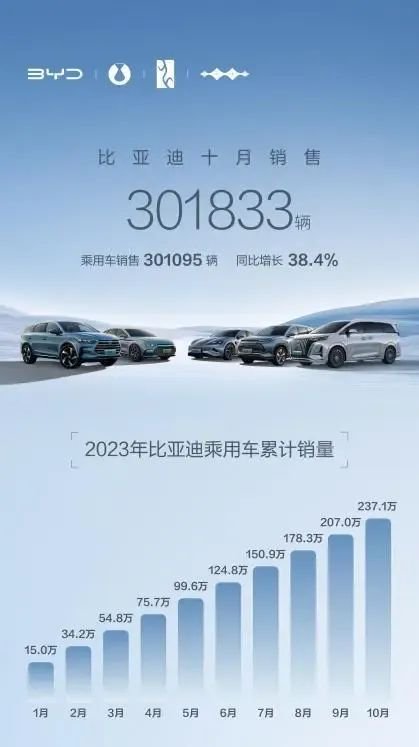 售价超100万！仰望U8，量产下线！曾有券商研报对比真坦克