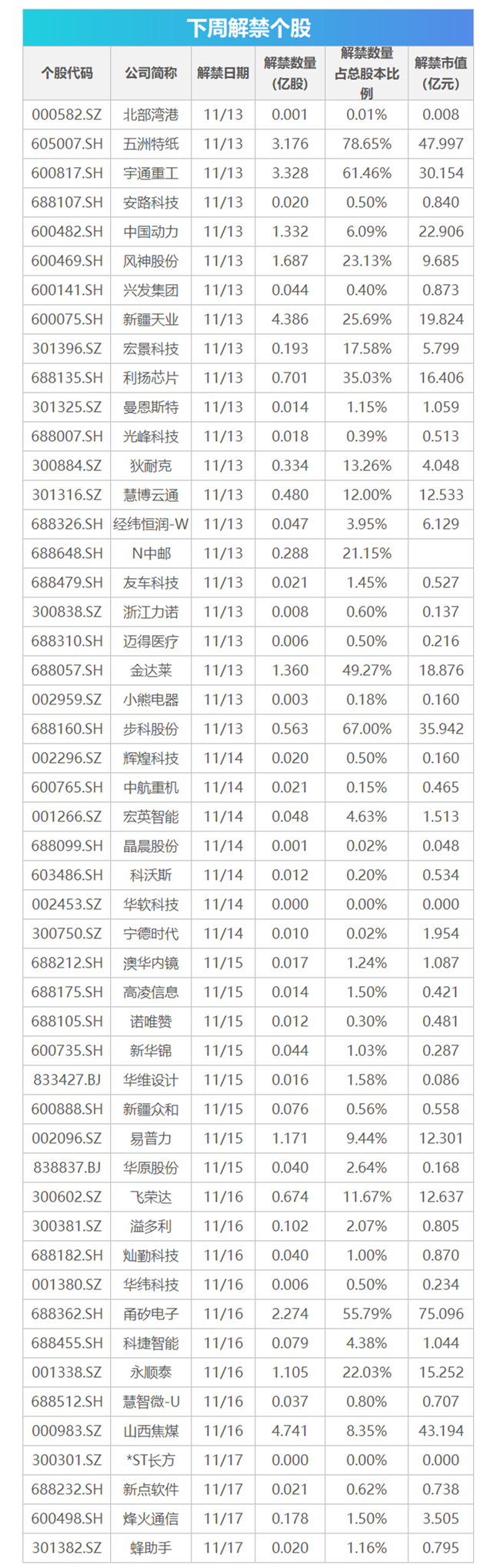 下周关注丨10月经济数据将公布，这些投资机会最靠谱