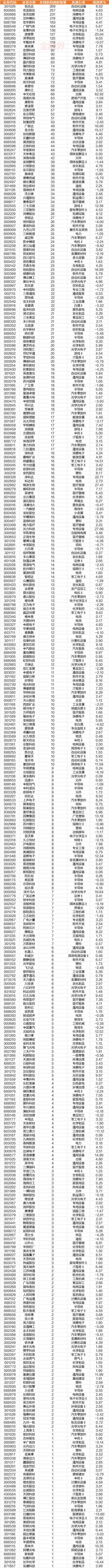 一周机构调研路线图：392家上市公司受关注，重点集中在半导体、汽车零部件等行业