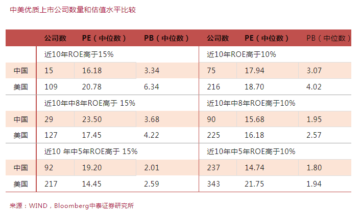 李迅雷：A股走的长期偏弱或许跟龙头股成长性不佳有关 剔除银行股估值比美股还高了差不多20%