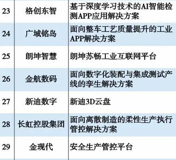 朗坤智慧入选工业APP优秀应用观察榜单