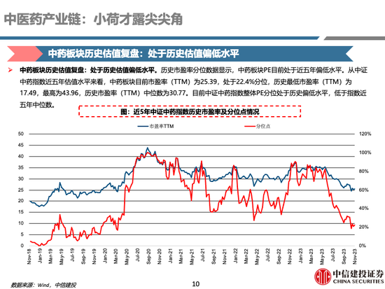 中信建投 | 中药及药店最新观点：前期调整充分，具备配置价值