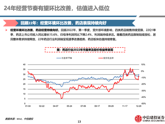 中信建投 | 中药及药店最新观点：前期调整充分，具备配置价值