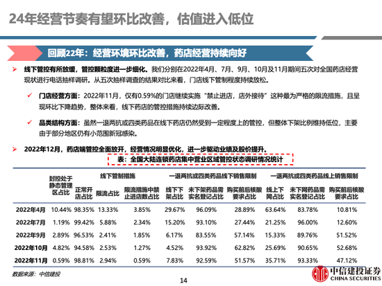 中信建投 | 中药及药店最新观点：前期调整充分，具备配置价值
