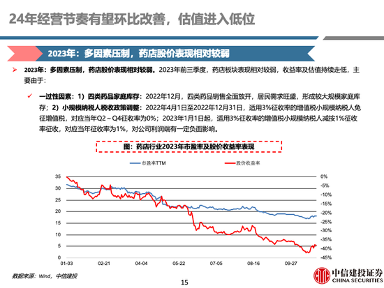 中信建投 | 中药及药店最新观点：前期调整充分，具备配置价值