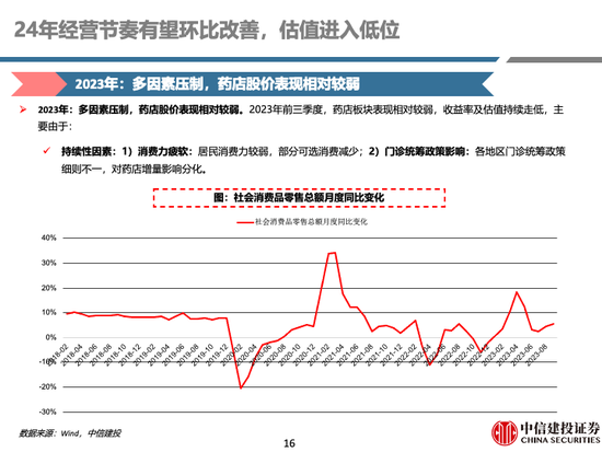 中信建投 | 中药及药店最新观点：前期调整充分，具备配置价值