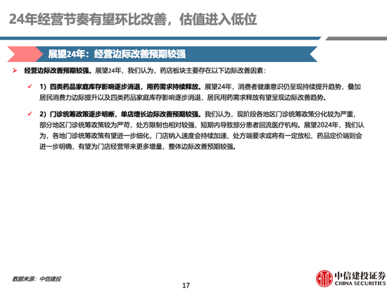 中信建投 | 中药及药店最新观点：前期调整充分，具备配置价值