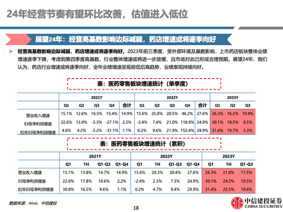 中信建投 | 中药及药店最新观点：前期调整充分，具备配置价值