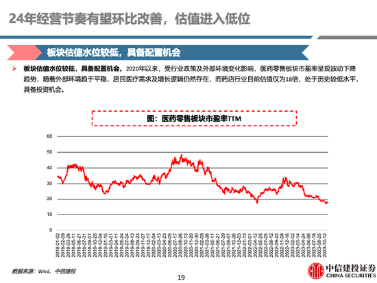 中信建投 | 中药及药店最新观点：前期调整充分，具备配置价值