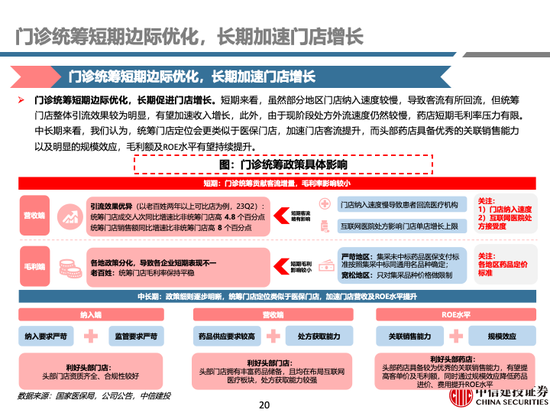 中信建投 | 中药及药店最新观点：前期调整充分，具备配置价值