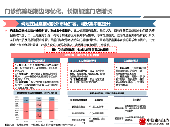 中信建投 | 中药及药店最新观点：前期调整充分，具备配置价值