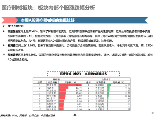 中信建投 | 中药及药店最新观点：前期调整充分，具备配置价值