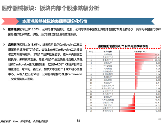 中信建投 | 中药及药店最新观点：前期调整充分，具备配置价值