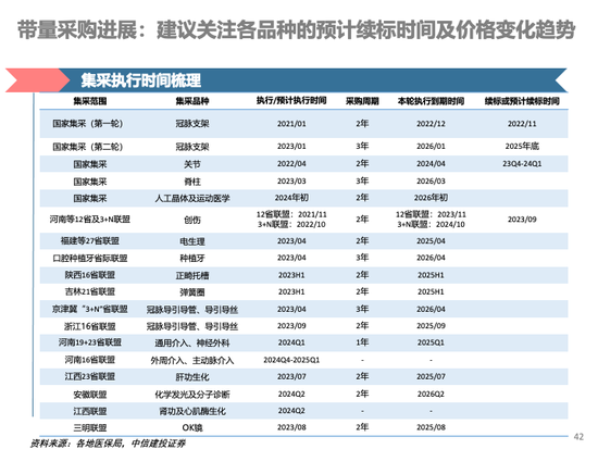 中信建投 | 中药及药店最新观点：前期调整充分，具备配置价值