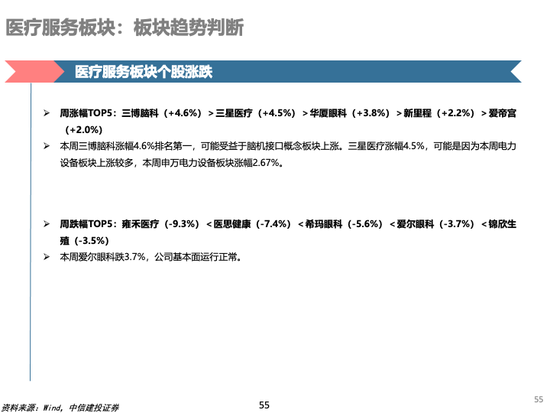 中信建投 | 中药及药店最新观点：前期调整充分，具备配置价值