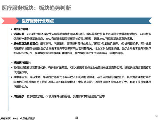 中信建投 | 中药及药店最新观点：前期调整充分，具备配置价值