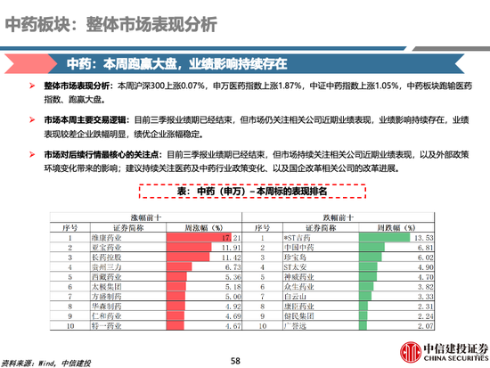中信建投 | 中药及药店最新观点：前期调整充分，具备配置价值