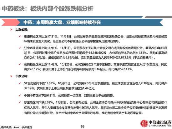 中信建投 | 中药及药店最新观点：前期调整充分，具备配置价值
