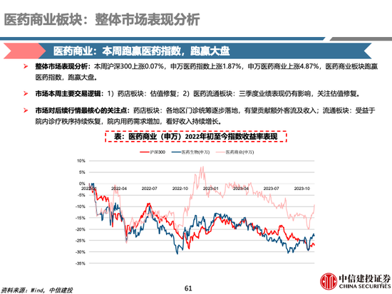 中信建投 | 中药及药店最新观点：前期调整充分，具备配置价值
