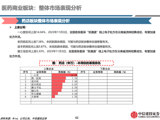 中信建投 | 中药及药店最新观点：前期调整充分，具备配置价值