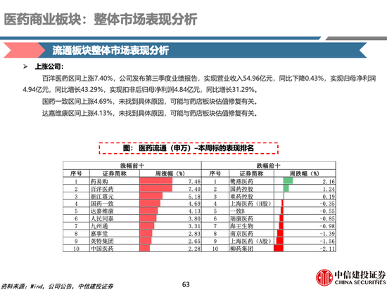 中信建投 | 中药及药店最新观点：前期调整充分，具备配置价值