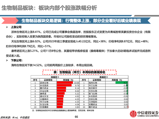 中信建投 | 中药及药店最新观点：前期调整充分，具备配置价值