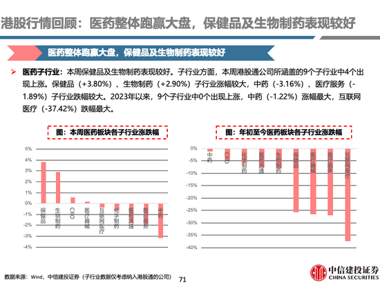 中信建投 | 中药及药店最新观点：前期调整充分，具备配置价值