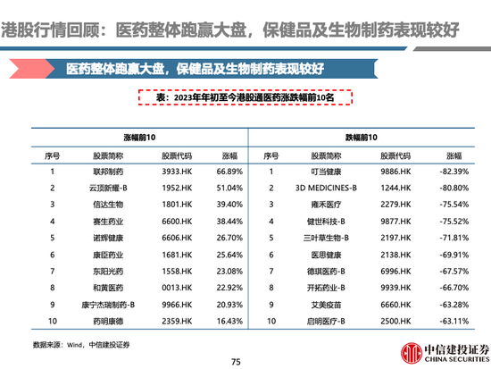 中信建投 | 中药及药店最新观点：前期调整充分，具备配置价值