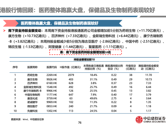 中信建投 | 中药及药店最新观点：前期调整充分，具备配置价值