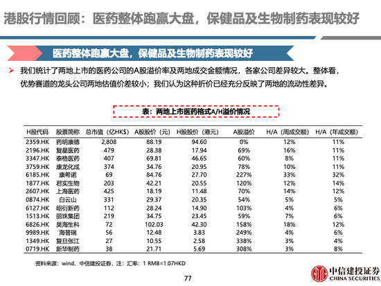 中信建投 | 中药及药店最新观点：前期调整充分，具备配置价值