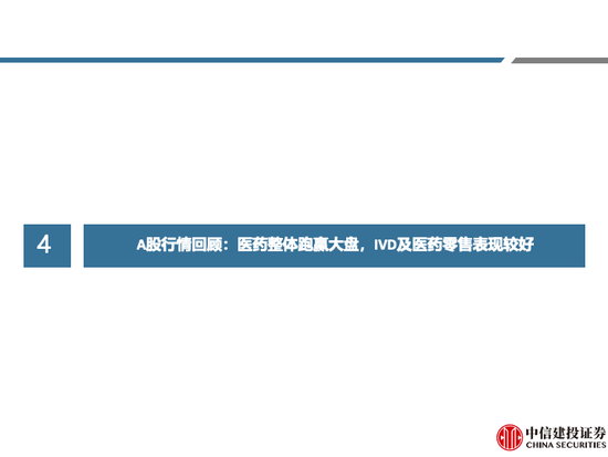 中信建投 | 中药及药店最新观点：前期调整充分，具备配置价值