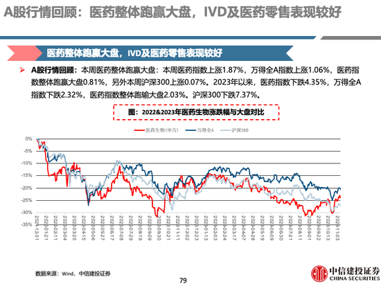 中信建投 | 中药及药店最新观点：前期调整充分，具备配置价值