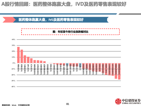 中信建投 | 中药及药店最新观点：前期调整充分，具备配置价值