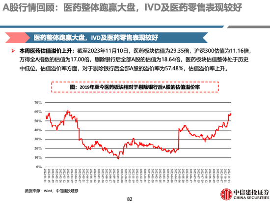 中信建投 | 中药及药店最新观点：前期调整充分，具备配置价值