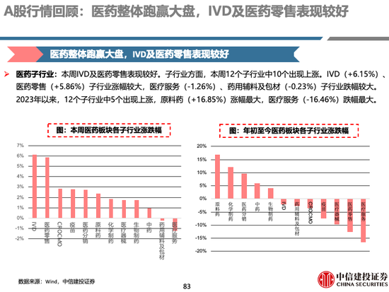 中信建投 | 中药及药店最新观点：前期调整充分，具备配置价值