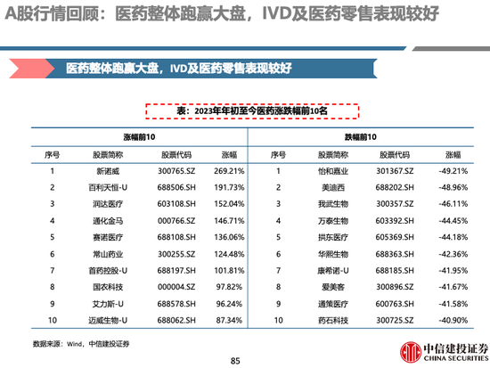 中信建投 | 中药及药店最新观点：前期调整充分，具备配置价值