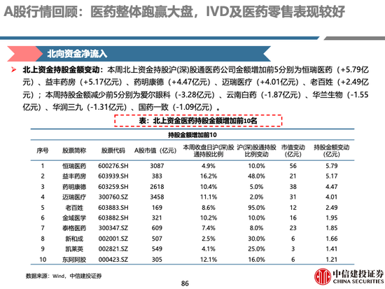 中信建投 | 中药及药店最新观点：前期调整充分，具备配置价值