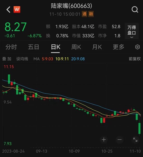 陆家嘴大消息